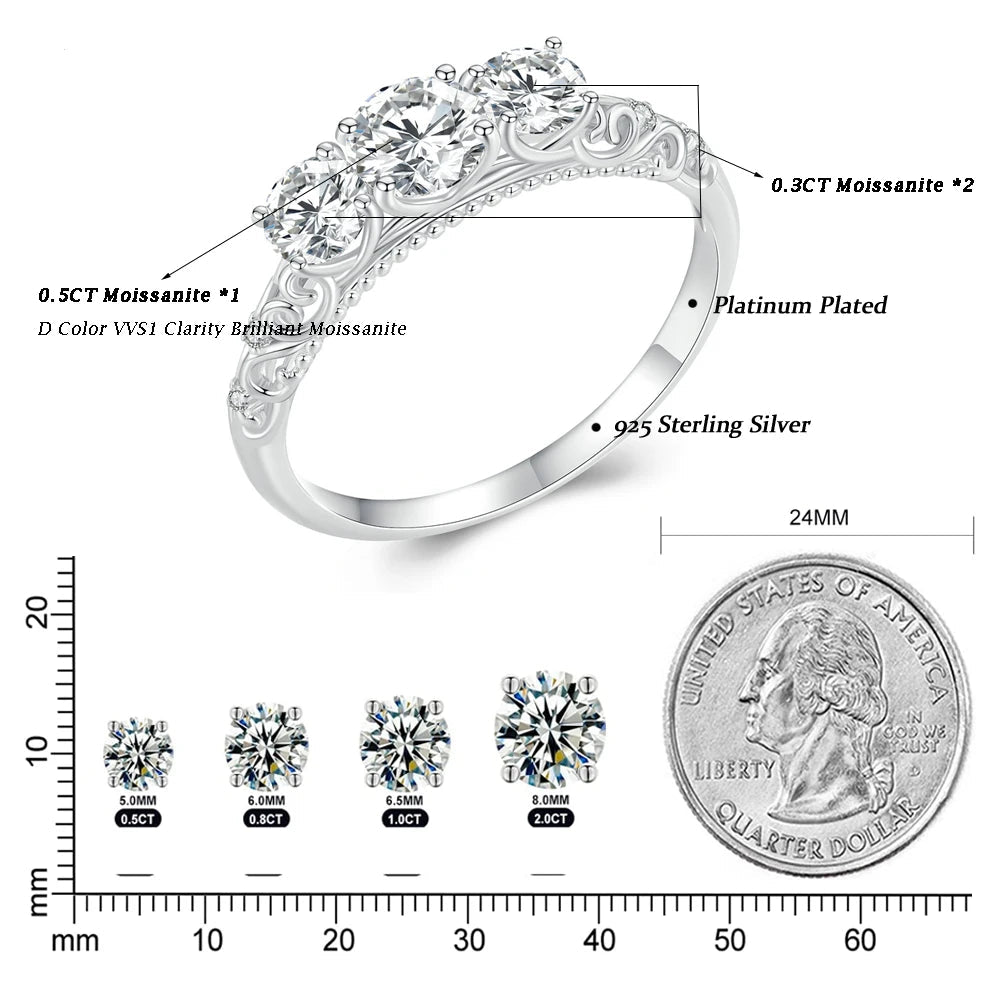 Eternal Spark Moissanite